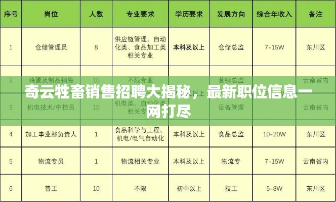 奇云牲畜销售招聘大揭秘,最新职位信息一网打尽