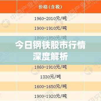 今日钢铁股市行情深度解析