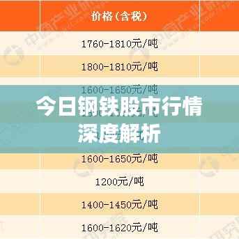 今日钢铁股市行情深度解析