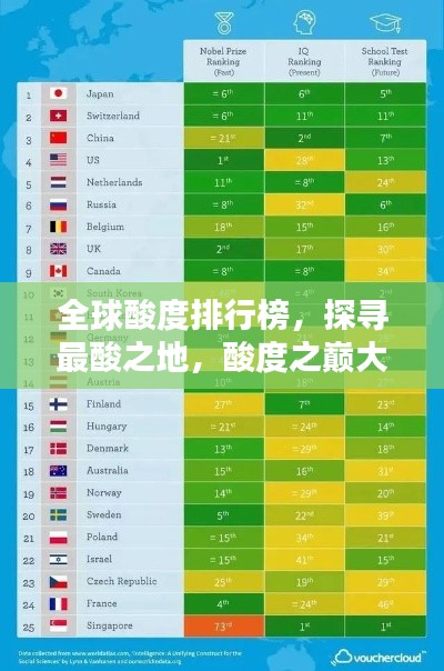 全球酸度排行榜,探寻最酸之地,酸度之巅大揭秘