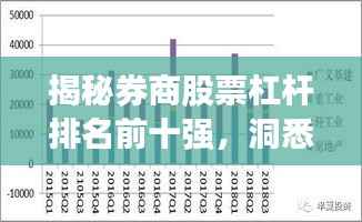揭秘券商股票杠杆排名前十强,洞悉金融市场力量分布格局!