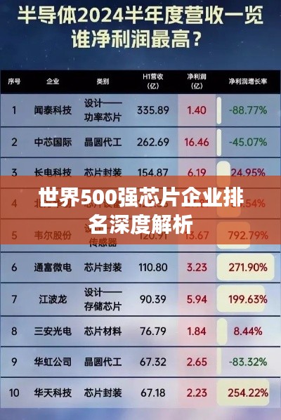 世界500强芯片企业排名深度解析