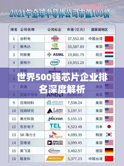 世界500强芯片企业排名深度解析