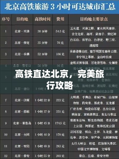 高铁直达北京,完美旅行攻略