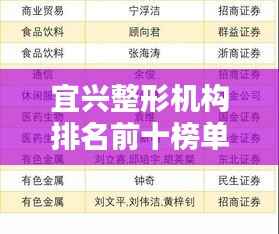 宜兴整形机构排名前十榜单揭晓！最新权威推荐