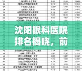 沈阳眼科医院排名揭晓，前十名榜单全解析！