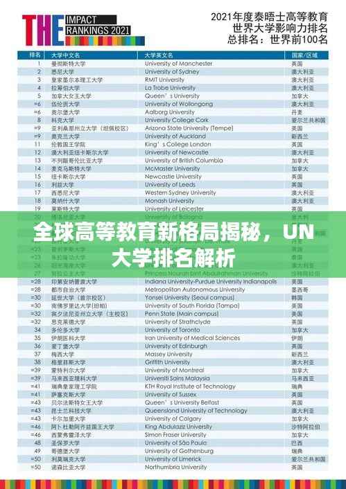 全球高等教育新格局揭秘，UN大学排名解析