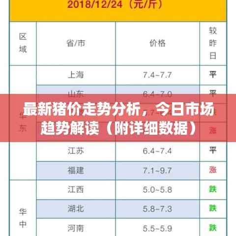最新猪价走势分析,今日市场趋势解读(附详细数据)