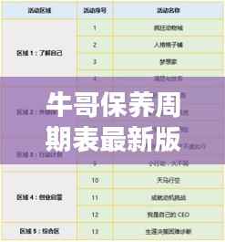牛哥保养周期表最新版下载攻略，一键获取最新保养指南！