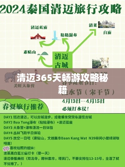 清迈365天畅游攻略秘籍