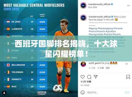 西班牙国脚排名揭晓，十大球星闪耀榜单！