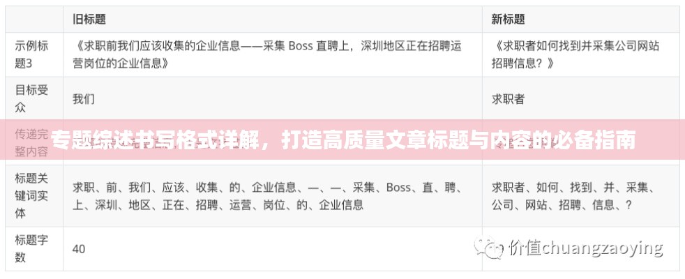 专题综述书写格式详解,打造高质量文章标题与内容的必备指南