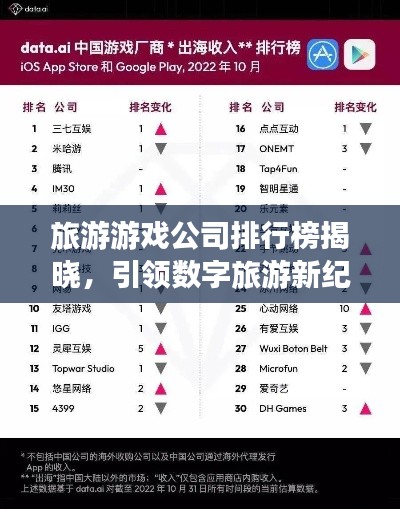 旅游游戏公司排行榜揭晓,引领数字旅游新纪元!