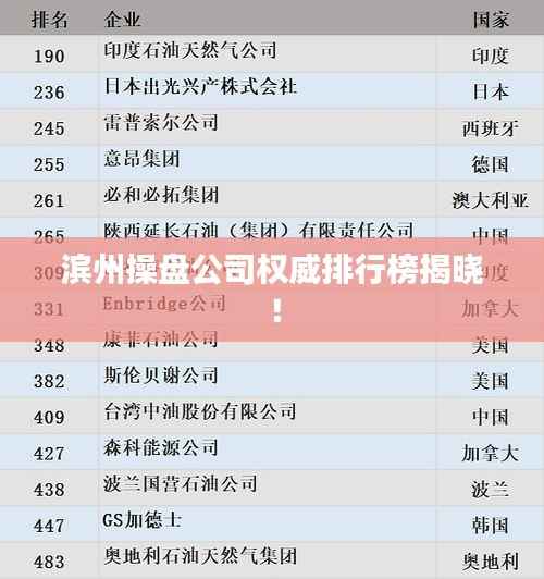 滨州操盘公司权威排行榜揭晓！