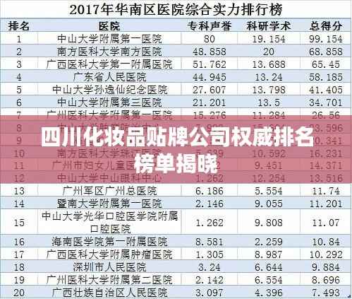 四川化妆品贴牌公司权威排名榜单揭晓