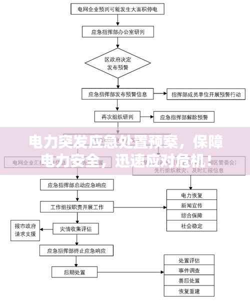 电力突发应急处置预案，保障电力安全，迅速应对危机！