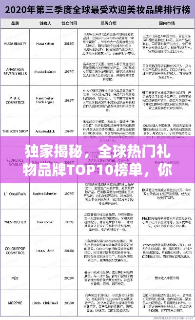 独家揭秘，全球热门礼物品牌TOP10榜单，你的选择有哪些？