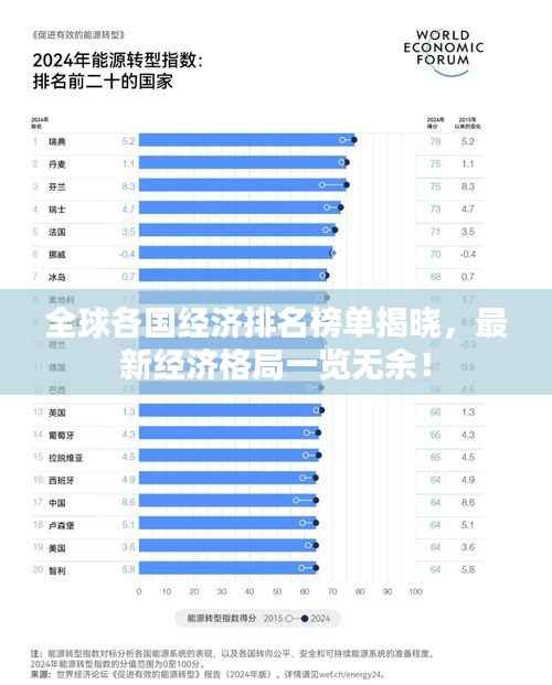 全球各国经济排名榜单揭晓,最新经济格局一览无余!