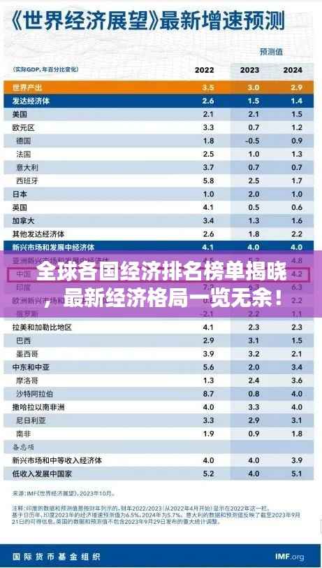 全球各国经济排名榜单揭晓,最新经济格局一览无余!