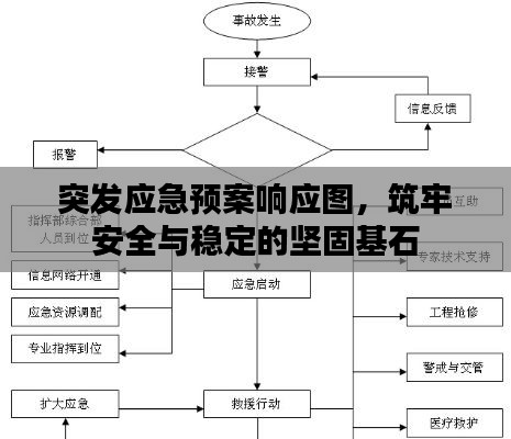 突发应急预案响应图，筑牢安全与稳定的坚固基石