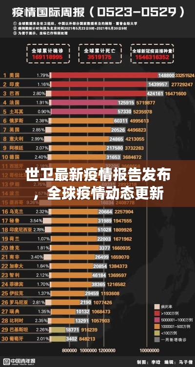 世卫最新疫情报告发布，全球疫情动态更新