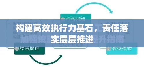 构建高效执行力基石，责任落实层层推进