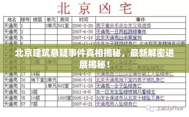 北京建筑悬疑事件真相揭秘，最新解密进展揭秘！