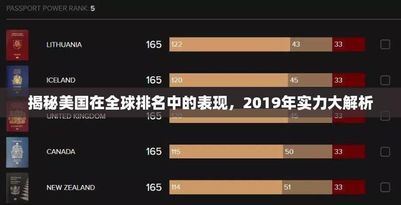 揭秘美国在全球排名中的表现,2019年实力大解析