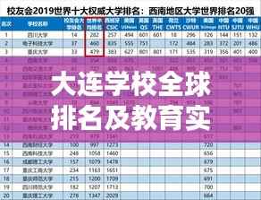 大连学校全球排名及教育实力深度解析