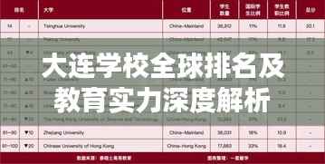 大连学校全球排名及教育实力深度解析