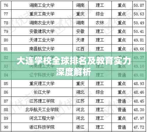 大连学校全球排名及教育实力深度解析