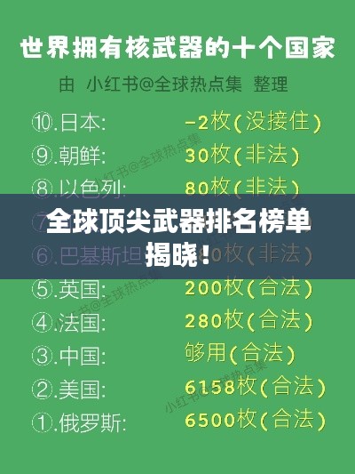 全球顶尖武器排名榜单揭晓！