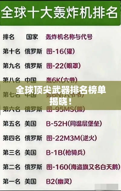 全球顶尖武器排名榜单揭晓!
