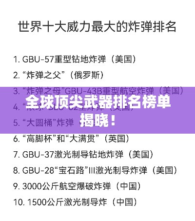 全球顶尖武器排名榜单揭晓!