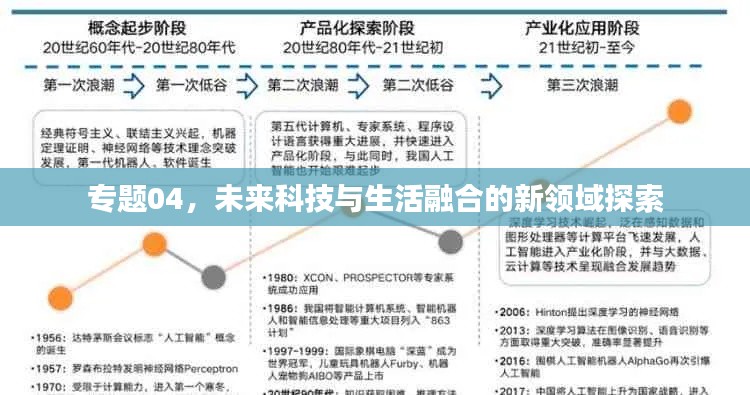 专题04,未来科技与生活融合的新领域探索