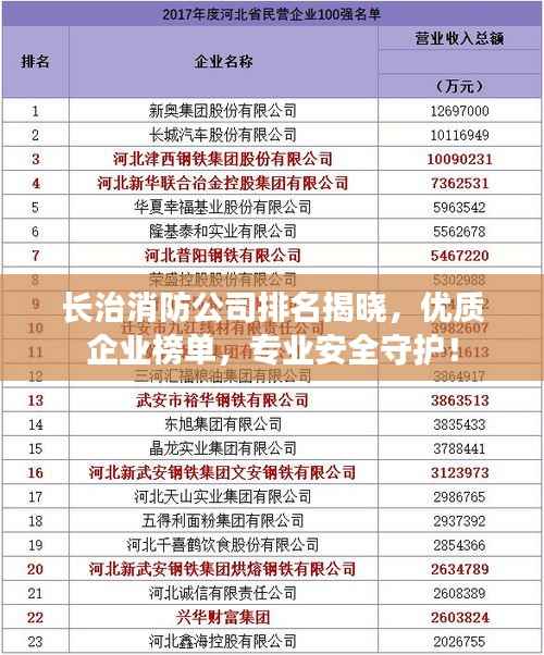 长治消防公司排名揭晓，优质企业榜单，专业安全守护！