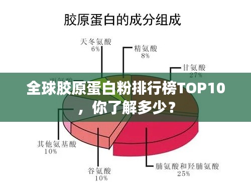全球胶原蛋白粉排行榜TOP10,你了解多少?