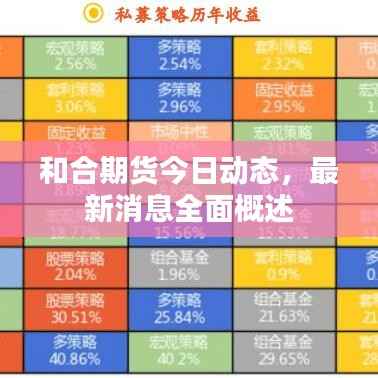 和合期货今日动态，最新消息全面概述