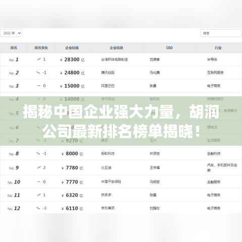 揭秘中国企业强大力量，胡润公司最新排名榜单揭晓！