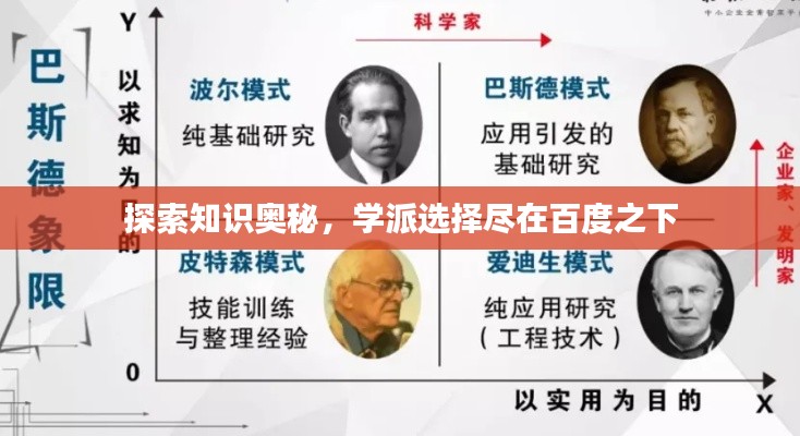 探索知识奥秘，学派选择尽在百度之下