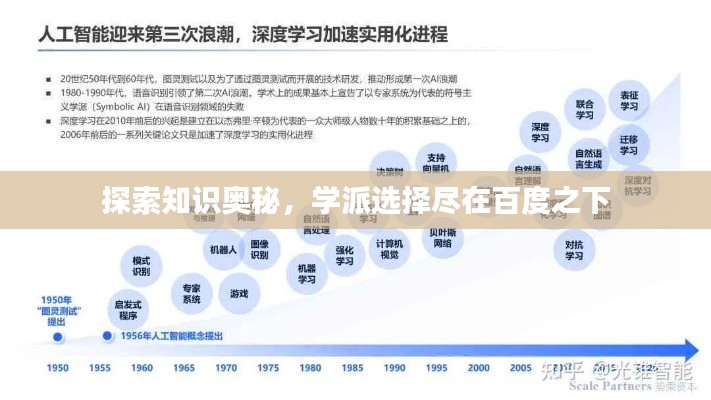 探索知识奥秘,学派选择尽在百度之下