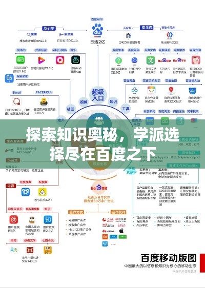 探索知识奥秘,学派选择尽在百度之下