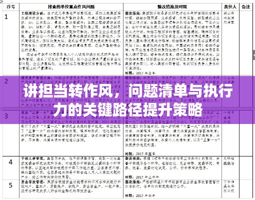 讲担当转作风,问题清单与执行力的关键路径提升策略