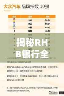 揭秘RHB银行全球排名，国际影响力不容小觑