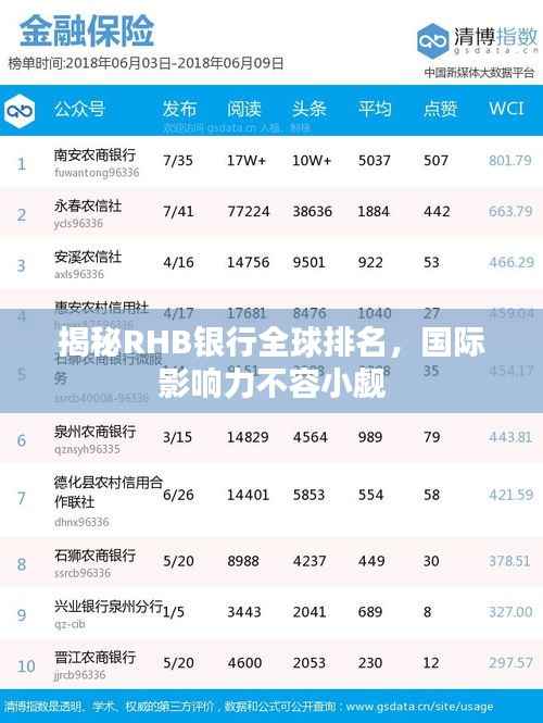 揭秘RHB银行全球排名,国际影响力不容小觑