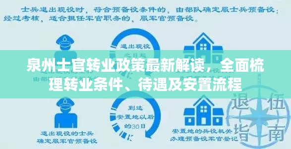 泉州士官转业政策最新解读，全面梳理转业条件、待遇及安置流程