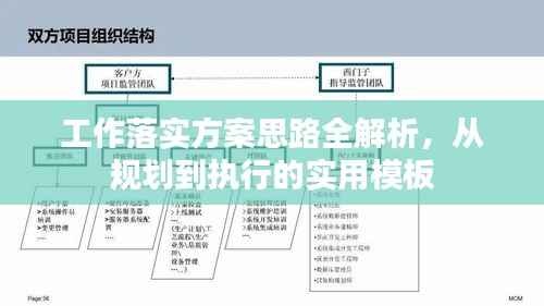 工作落实方案思路全解析，从规划到执行的实用模板