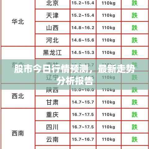 股市今日行情预测，最新走势分析报告