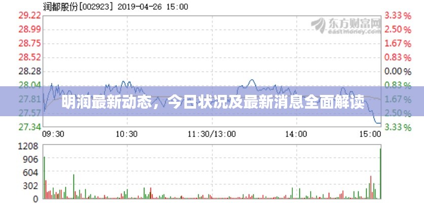 明润最新动态,今日状况及最新消息全面解读