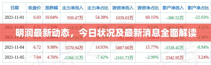 明润最新动态,今日状况及最新消息全面解读